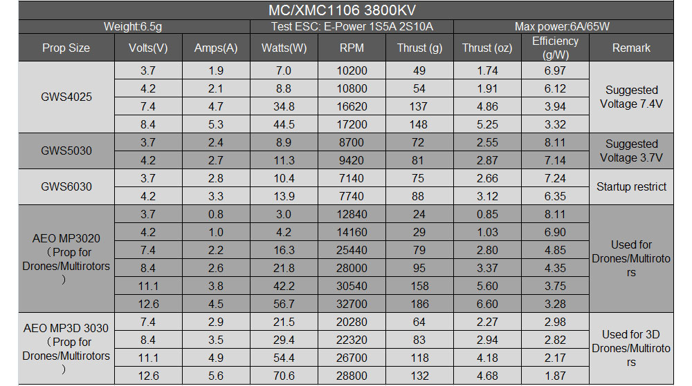 미니 마이크로 MC1106 3800KV 브러시리스 모터 - Rc Plane Hobby Zone 리뷰 및 가격